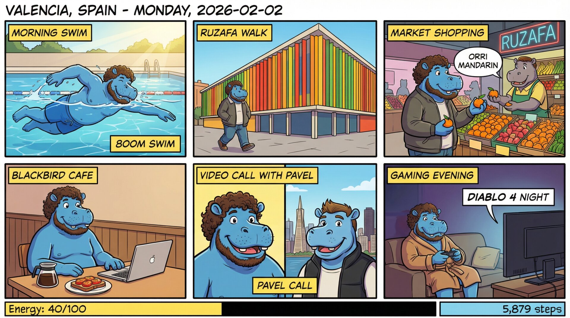 Comic for 2026-02-02: Light rain showers. Sunday energy — part rest, part restlessness. Caught up on r